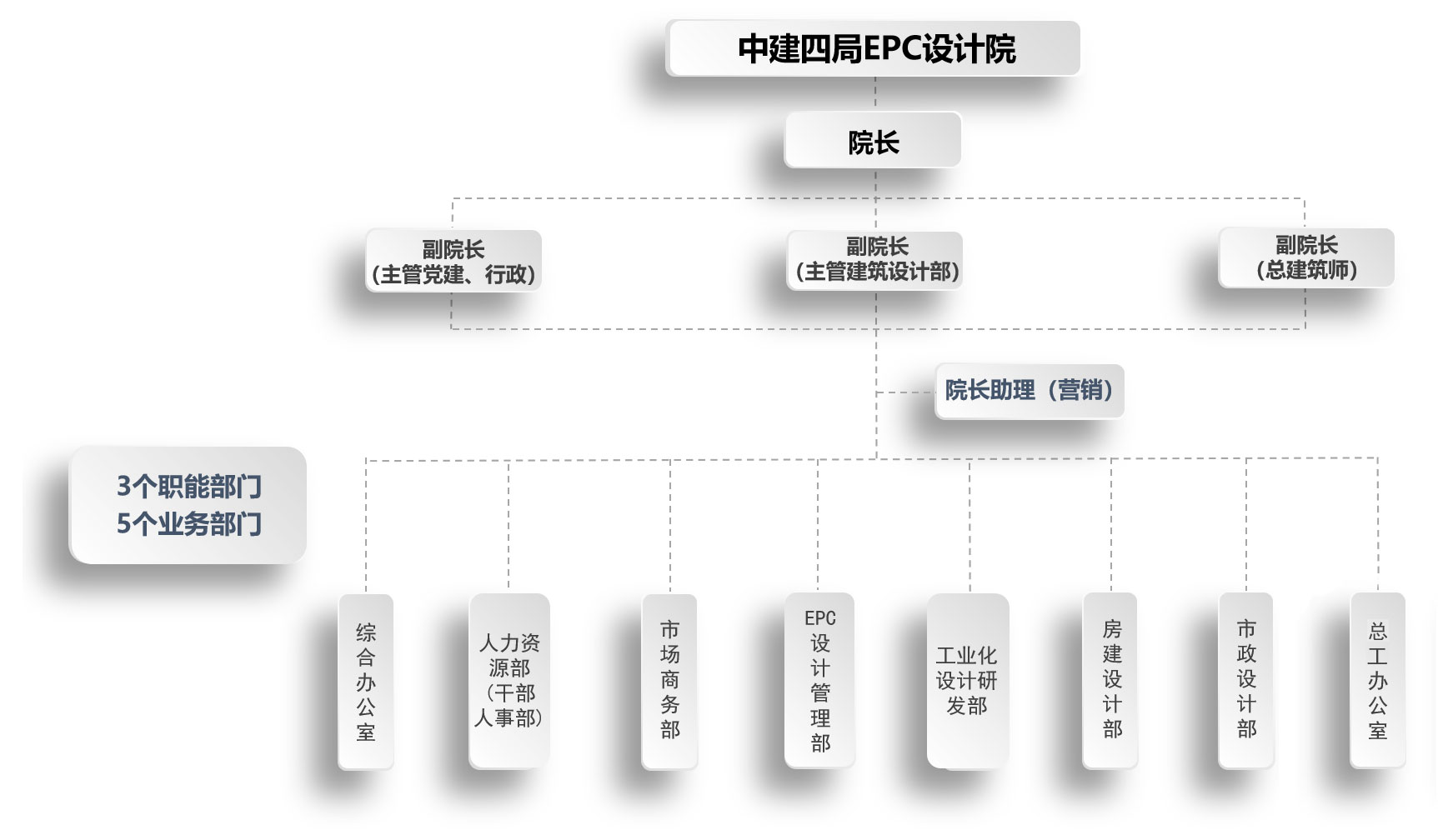 关于我们3、组织架构.jpg